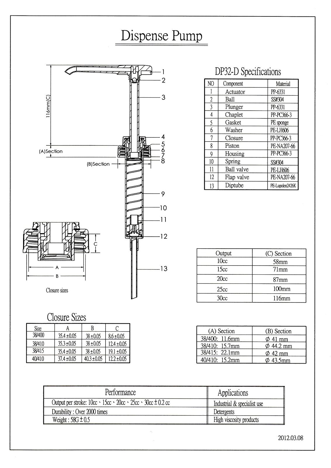 Pompe doseuse n°61 pour jerricans de 15, 20, 25 ou 30 litres